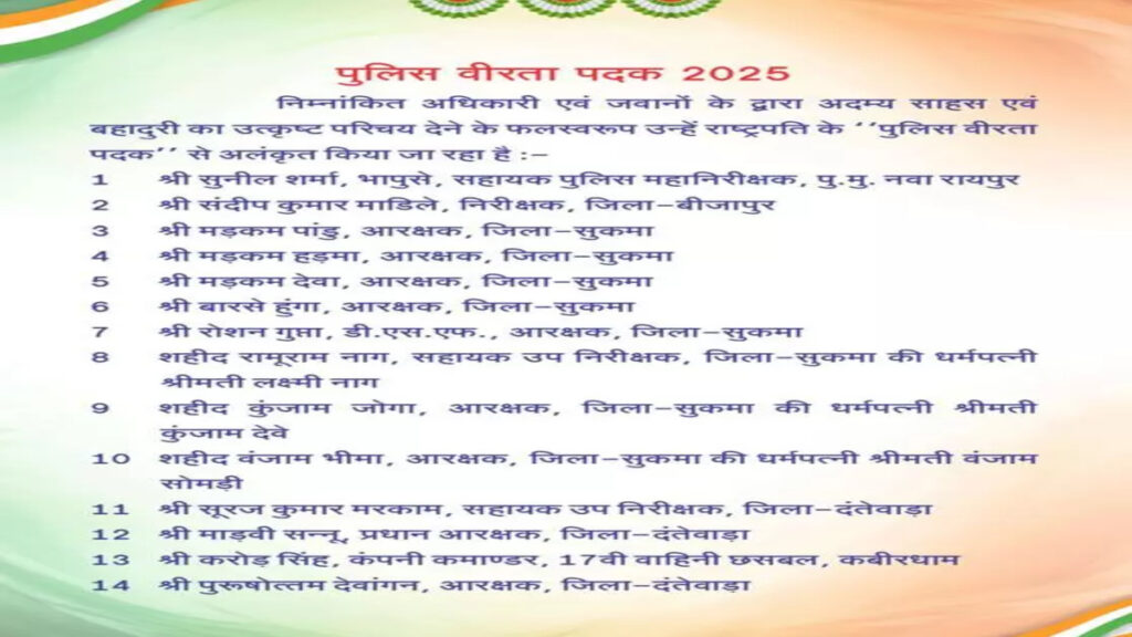 CG NEWS : गणतंत्र दिवस 2026 पर छत्तीसगढ़ को गौरव’ 14 पुलिस अधिकारी-जवान पुलिस वीरता पदक से होंगे सम्मानित