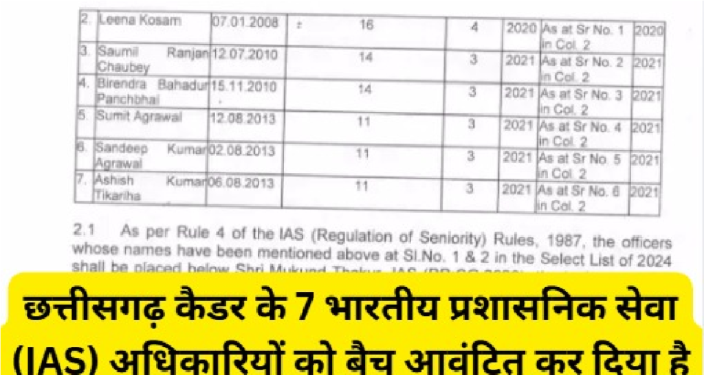 CG IAS Batch Allotment