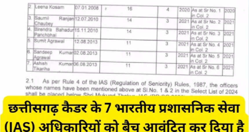 CG IAS Batch Allotment