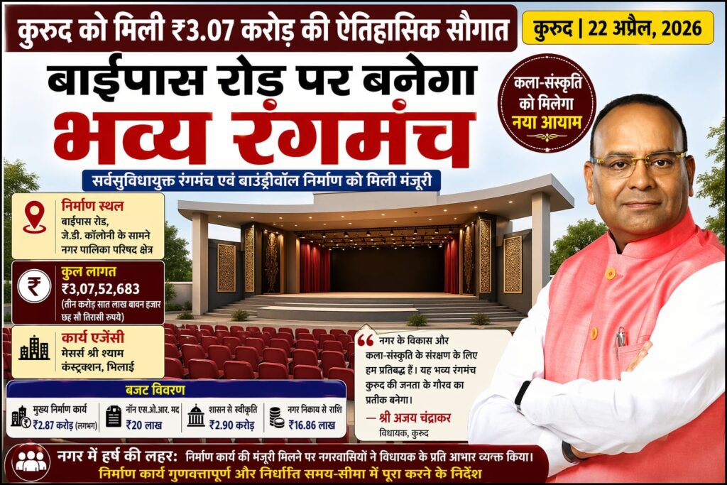 कुरुद को ₹3.07 करोड़ की सौगात, बाईपास रोड पर बनेगा सर्वसुविधायुक्त रंगमंच