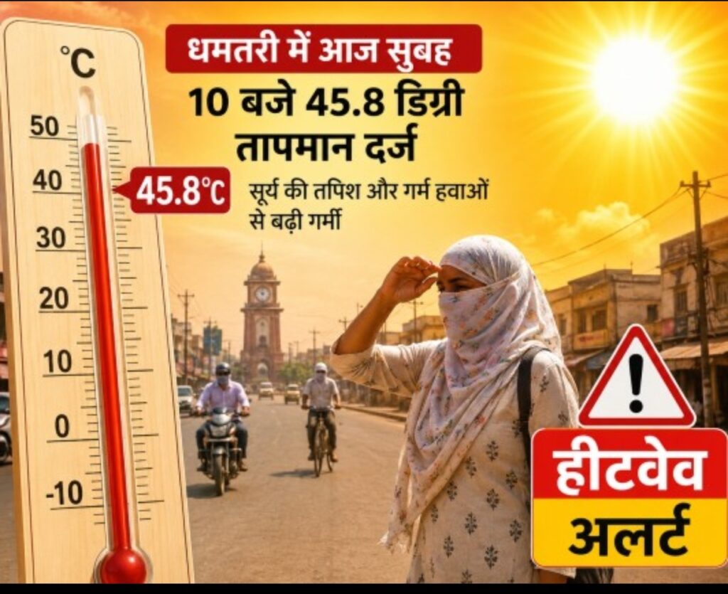 CG News -धमतरी में सुबह 10 बजे ही 45.8 डिग्री तापमान, हीटवेव अलर्ट से बढ़ी चिंता