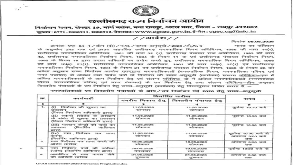 CG NEWS : छत्तीसगढ़ में चुनावी बिगुल’ नगरीय निकाय और पंचायत चुनाव की तारीखों का ऐलान