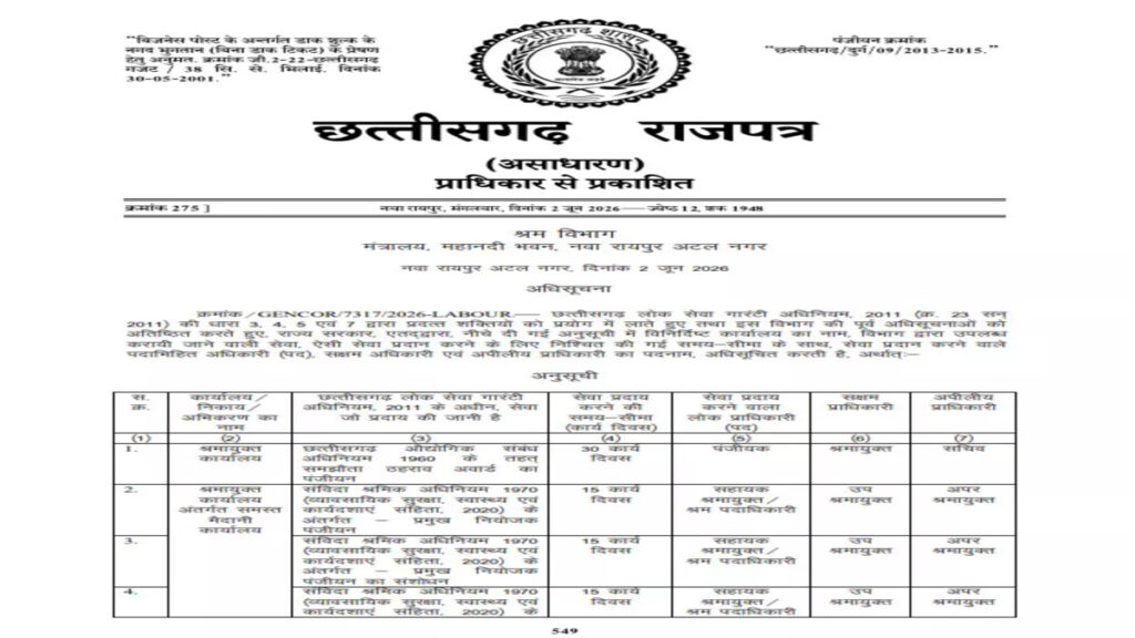 CG BREAKING : लोक सेवा गारंटी अधिनियम के तहत सेवाओं और अधिकारियों की जिम्मेदारी तय