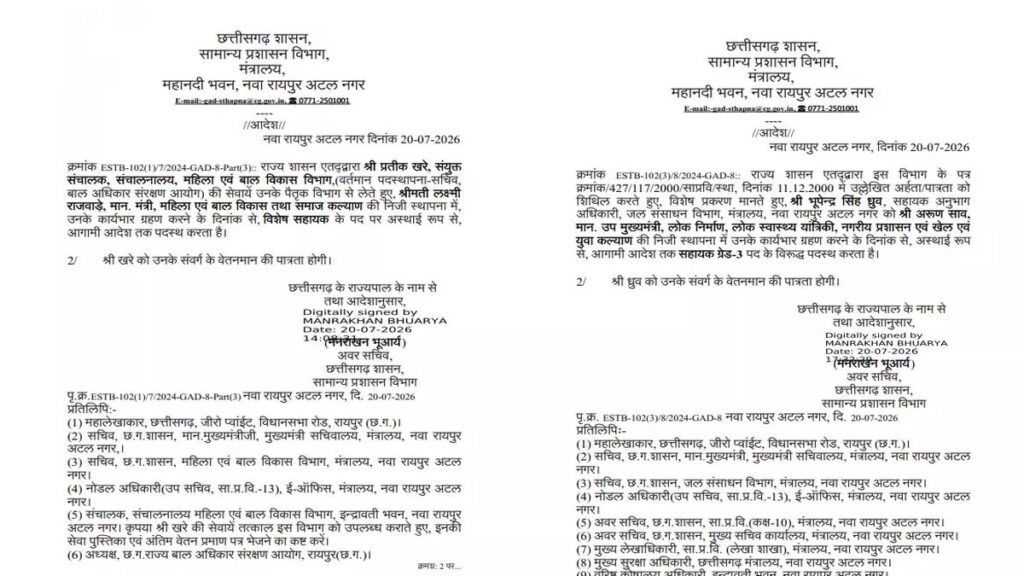CG NEWS : साय सरकार का बड़ा प्रशासनिक फैसला’ दो मंत्रियों की निजी स्थापना में नई पोस्टिंग